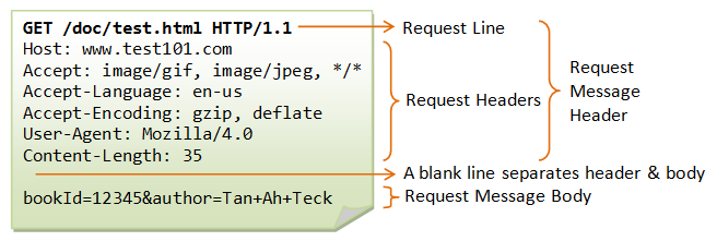 HTTP Request