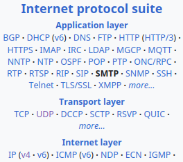 Protocols